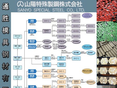 東莞特約代理日本山陽(yáng)不銹鋼SUS201模具鋼材 QSM5模具鋼材