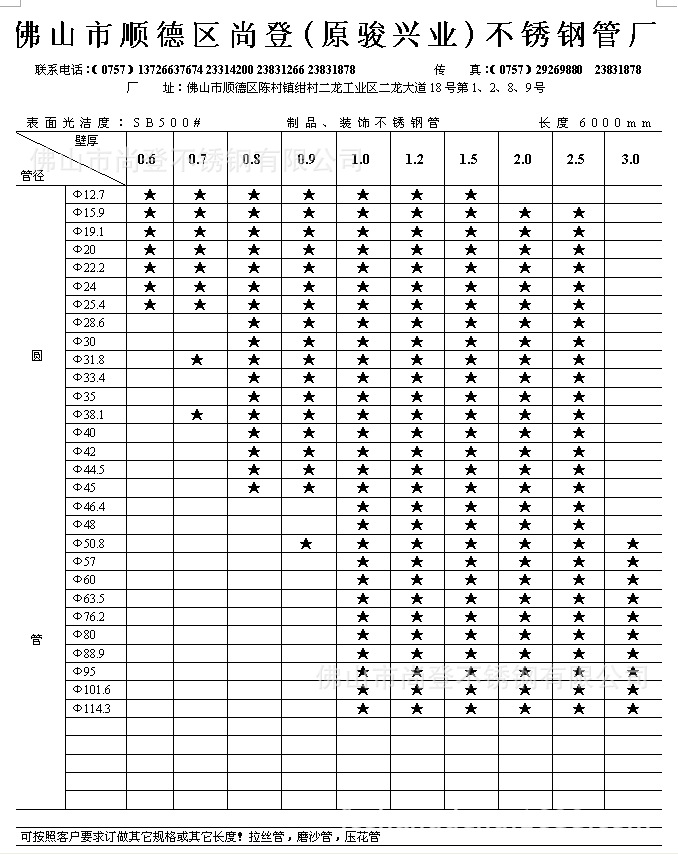 管材規(guī)格