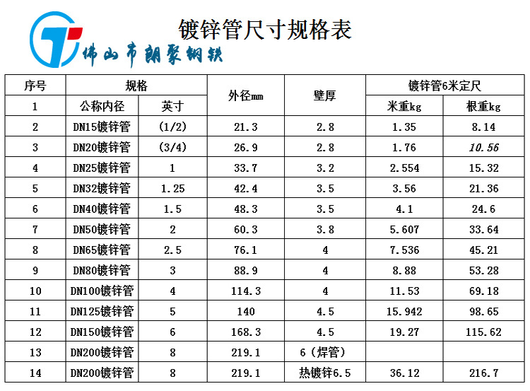 鍍鋅管理計(jì).JPG