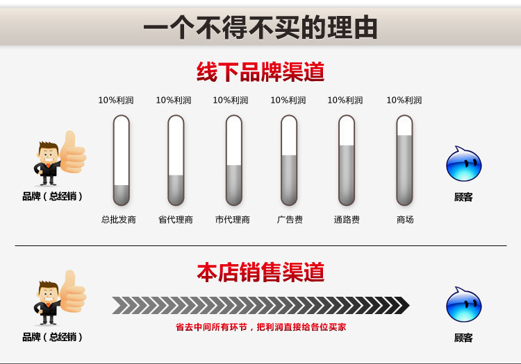 詳情頁(yè)