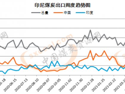 印度疫情逐漸失控 對海運煤炭市場影響幾何？
