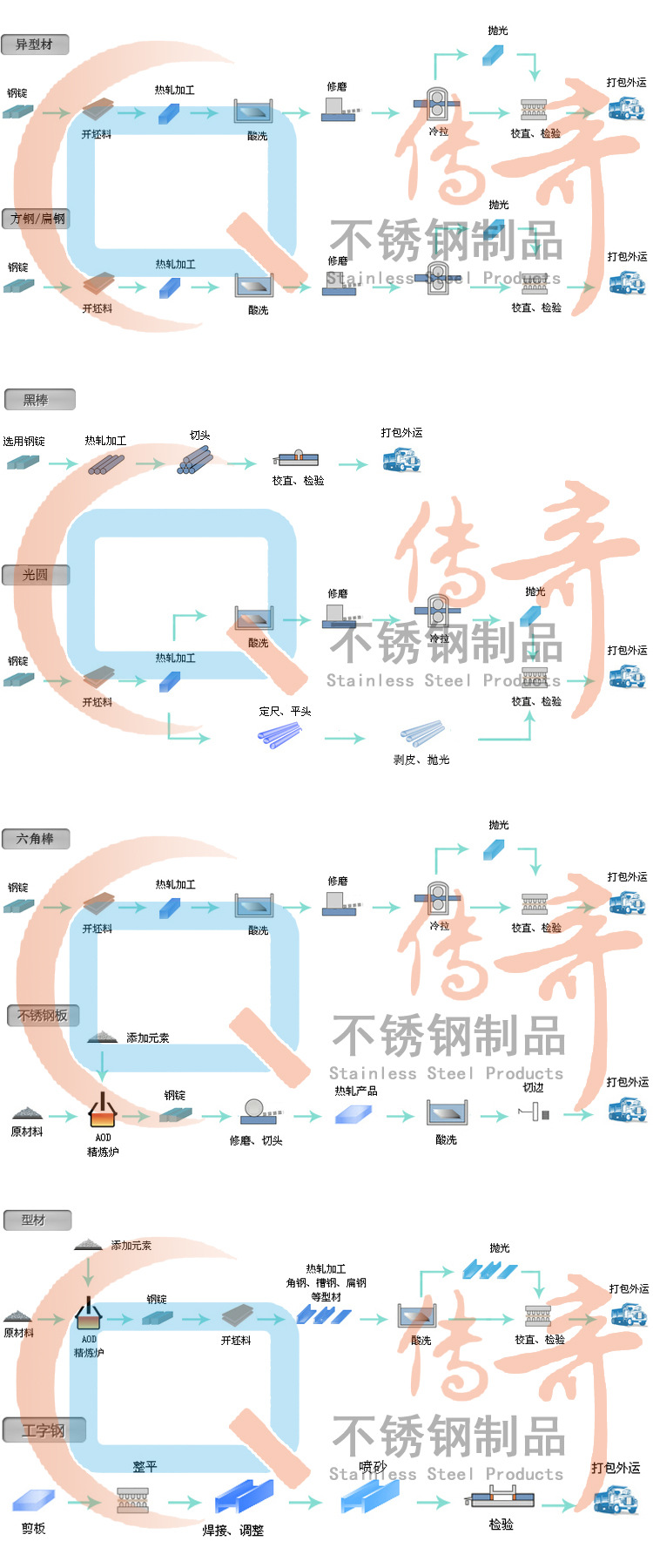 L形