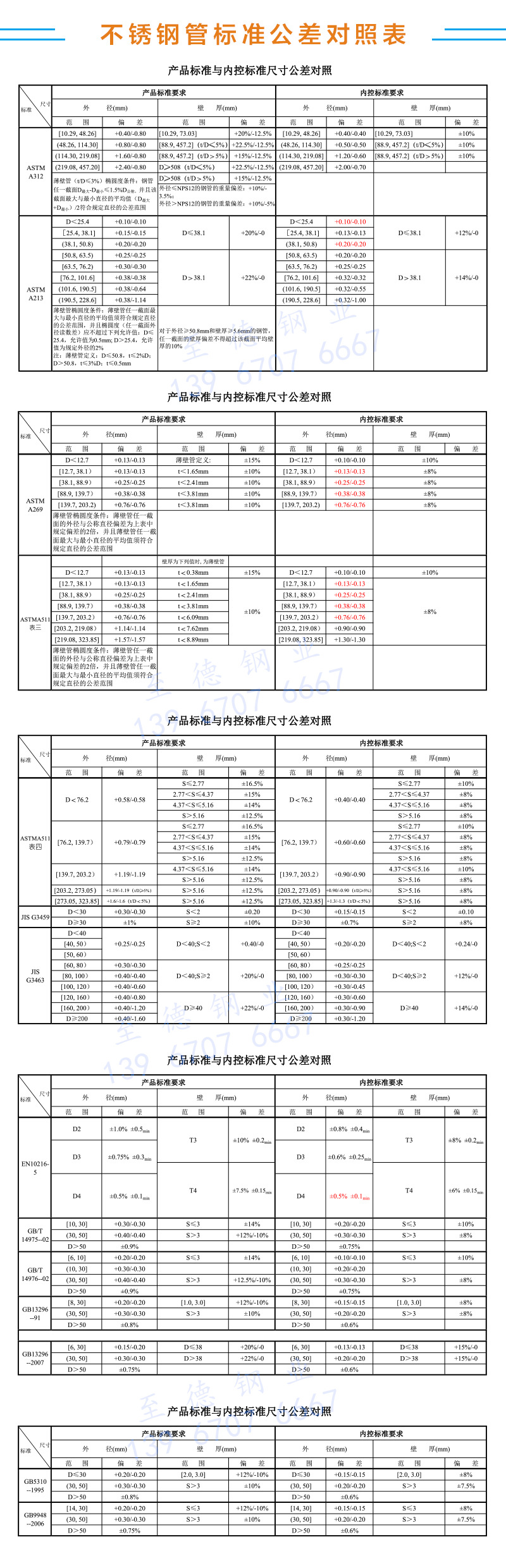 標準公差對照表.jpg