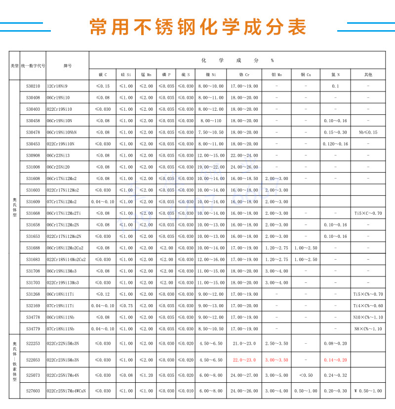 化學成分對照表.jpg