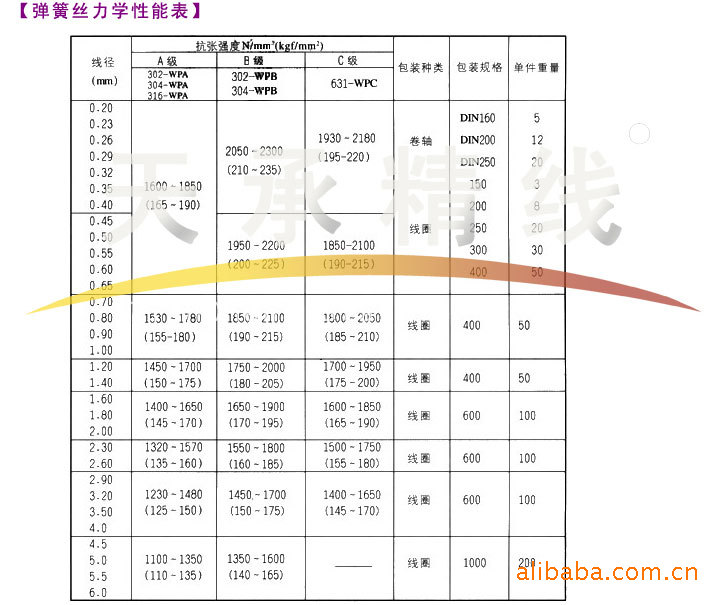 不銹鋼絲7