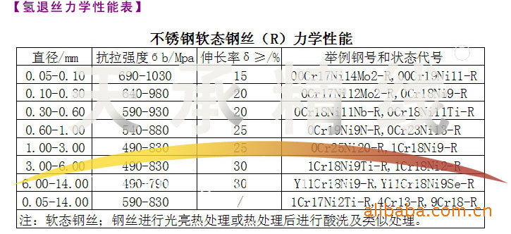 不銹鋼絲5