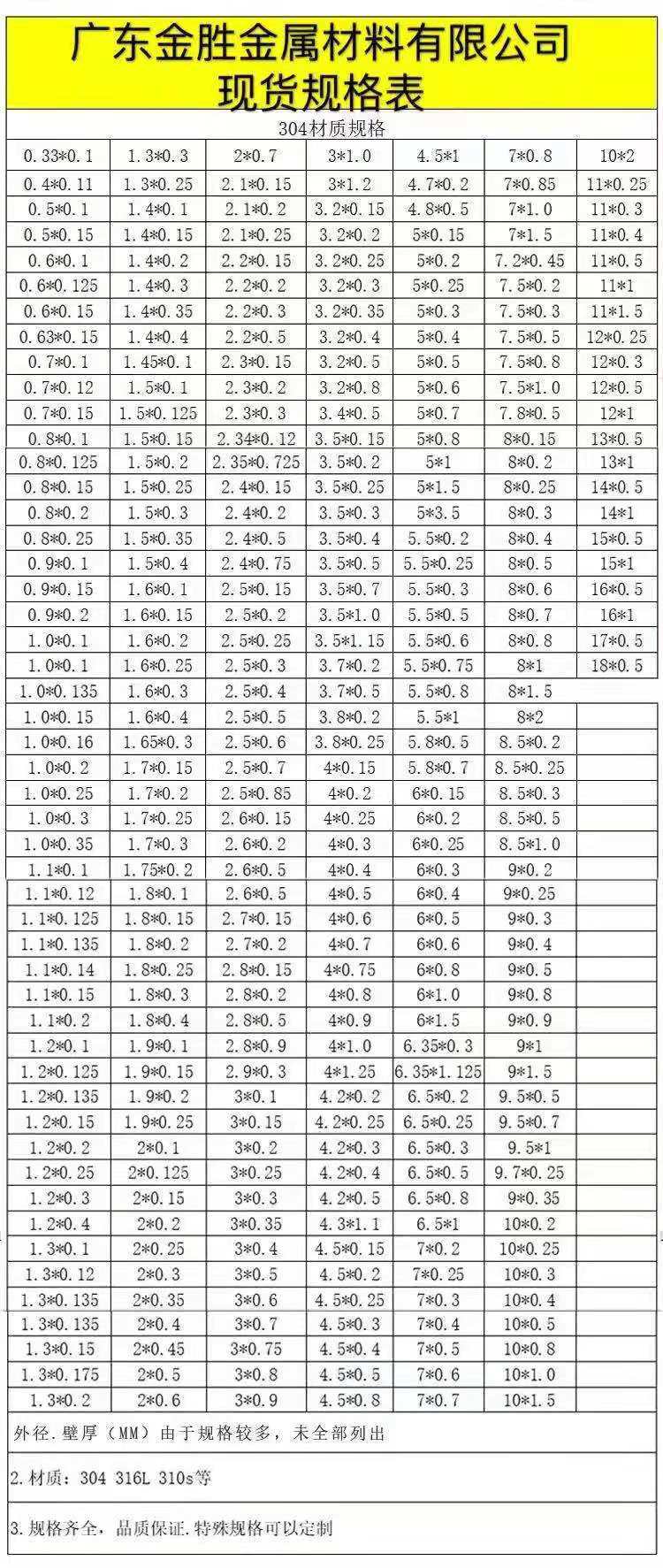 毛細(xì)管現(xiàn)貨規(guī)格表