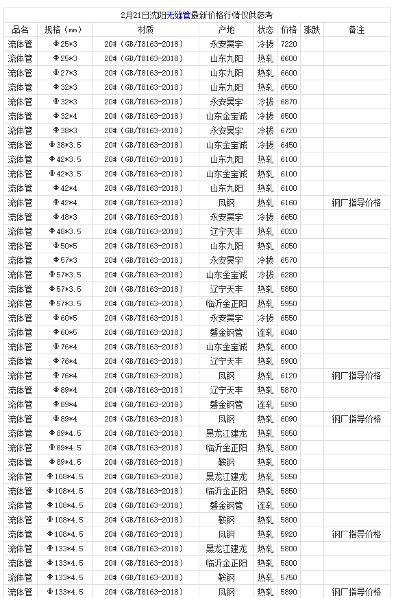 微信截圖_20220221182011