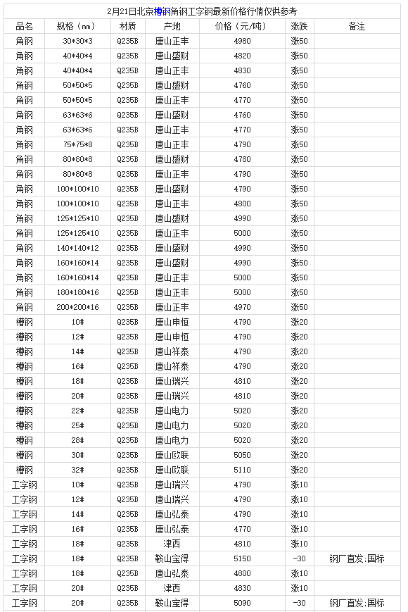 微信截圖_20220221182411