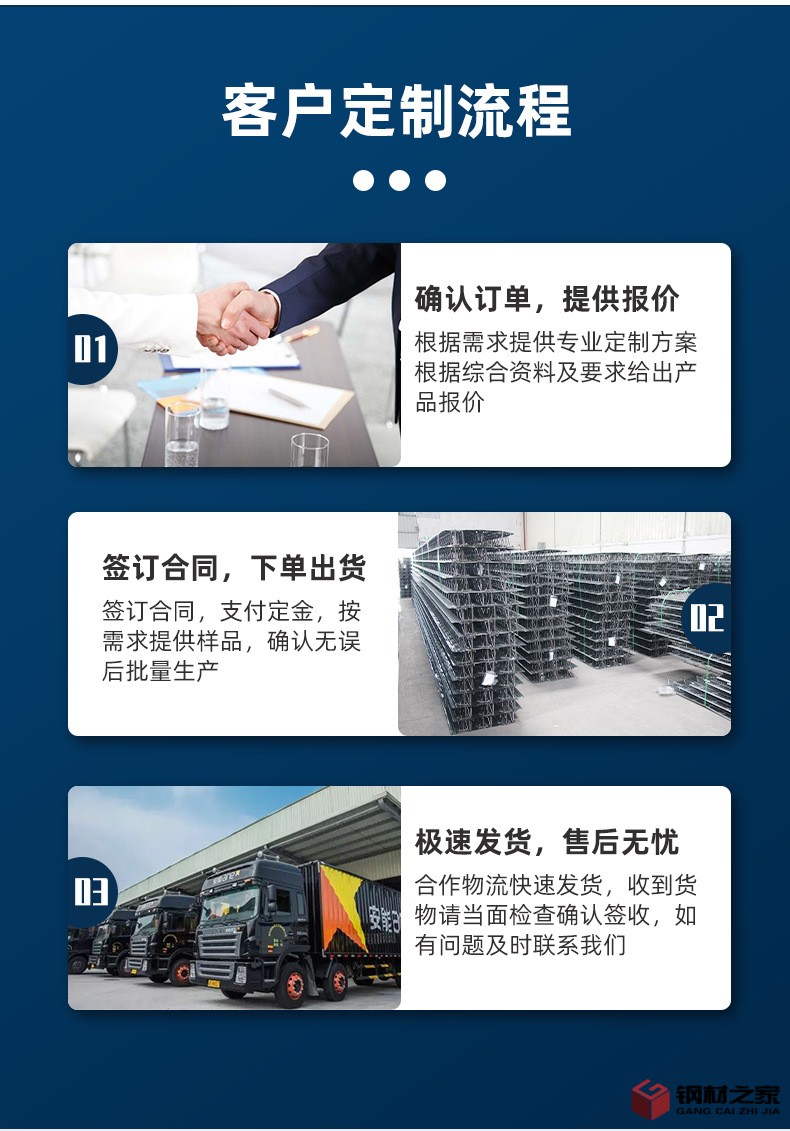 鍍鋅開口樓承板_04.jpg