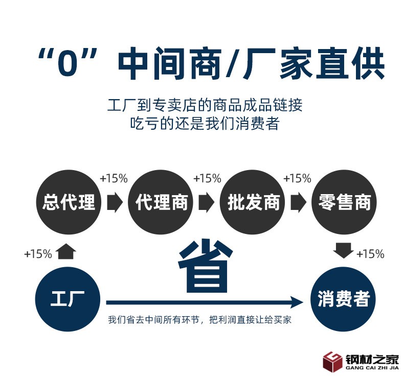 鍍鋅開口樓承板_06.jpg