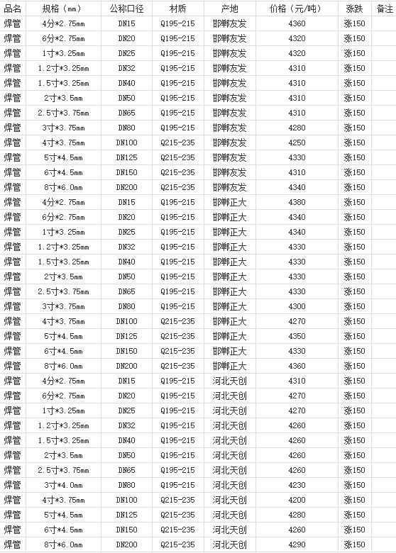 360截圖20220801142139812