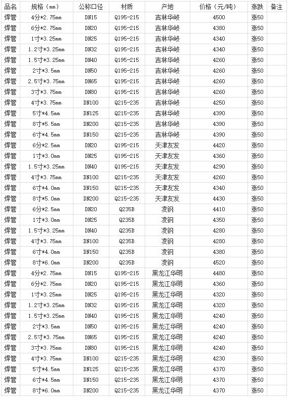 360截圖20220801142213453