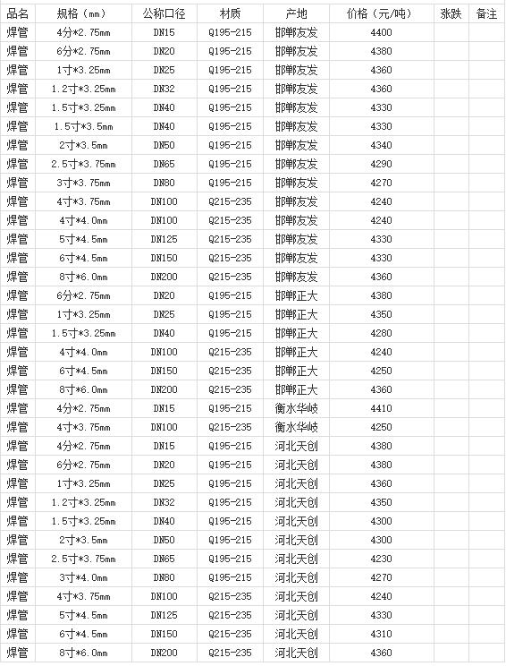 360截圖20220802182422446