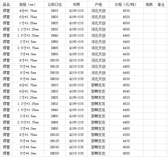 360截圖20220803180558364