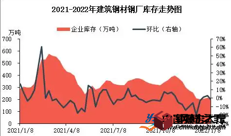 2022年一季度鋼鐵企業(yè)成本壓力大 上市公司業(yè)績(jī)分化