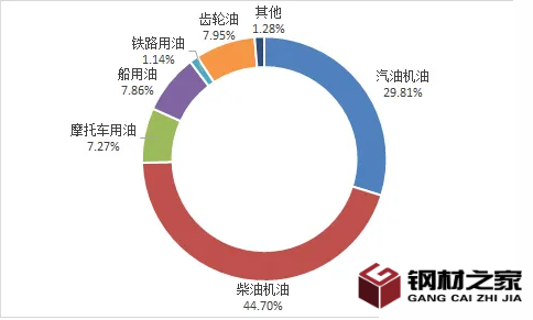 廢機(jī)油產(chǎn)品變廢為寶 我國(guó)廢機(jī)油回收利潤(rùn)較高